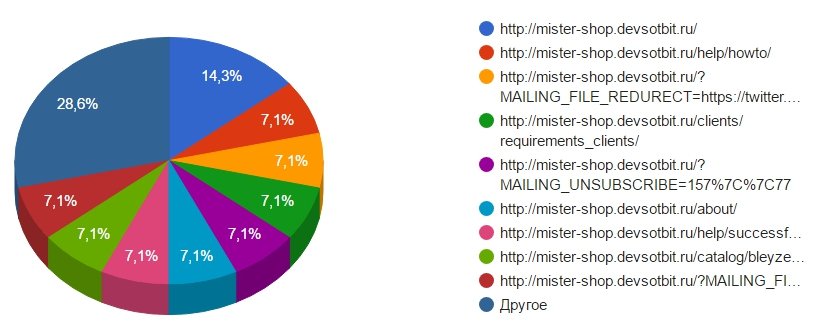 Kraken ссылка зеркало официальный