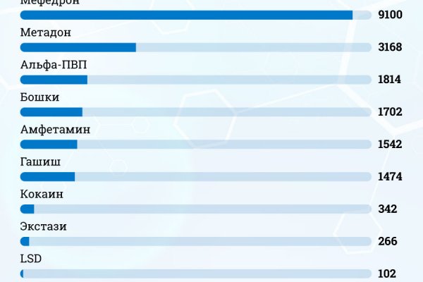 Кракен маркетплейс kr2web in площадка торговая