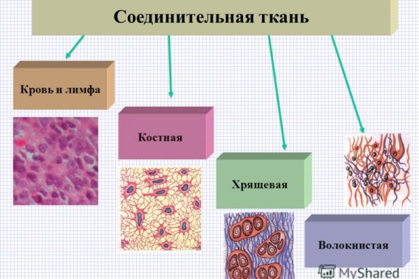 Вход на кракен
